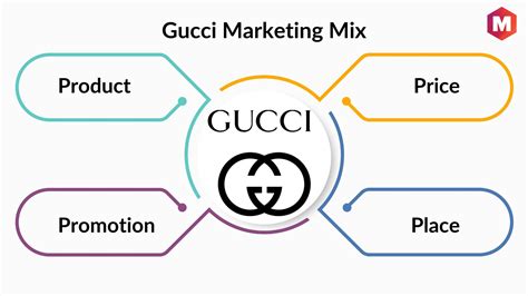 break even analysis of gucci brand|gucci marketing strategy 1980s.